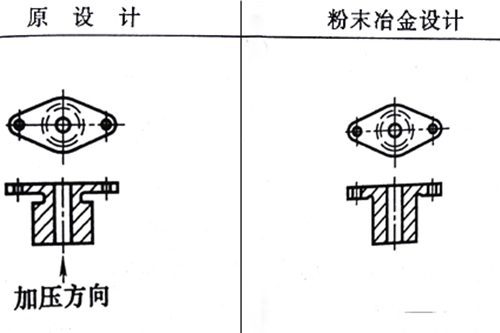 粉末冶金設(shè)計修改