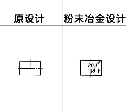 粉末冶金零件設(shè)計之直角