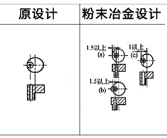 粉末冶金零件設計案例5