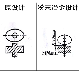 利于粉末冶金壓坯密度均勻?qū)嵗?