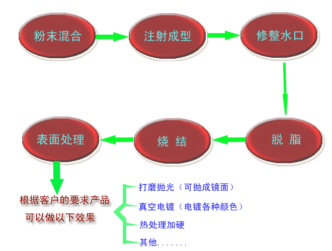 什么是MIM？?金屬粉末注射成型技術(shù)